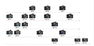 A Sony Alpha tükör nélküli és full-frame kamerák 10 éves évfordulója Sony Alpha tükör nélküli és full-frame kamerák